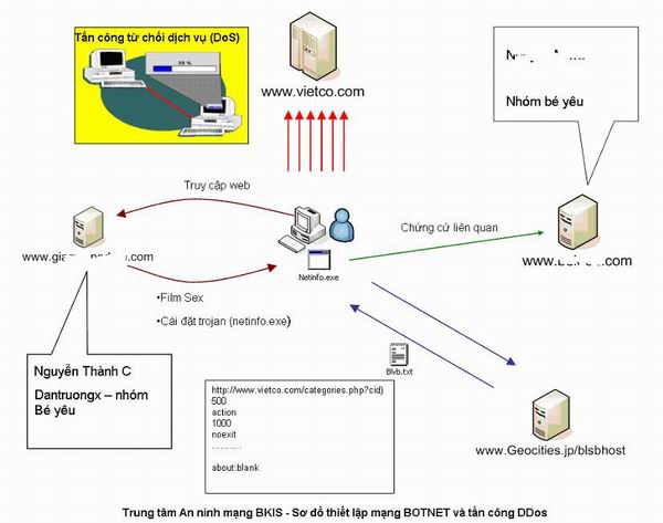 DDOS02.jpg